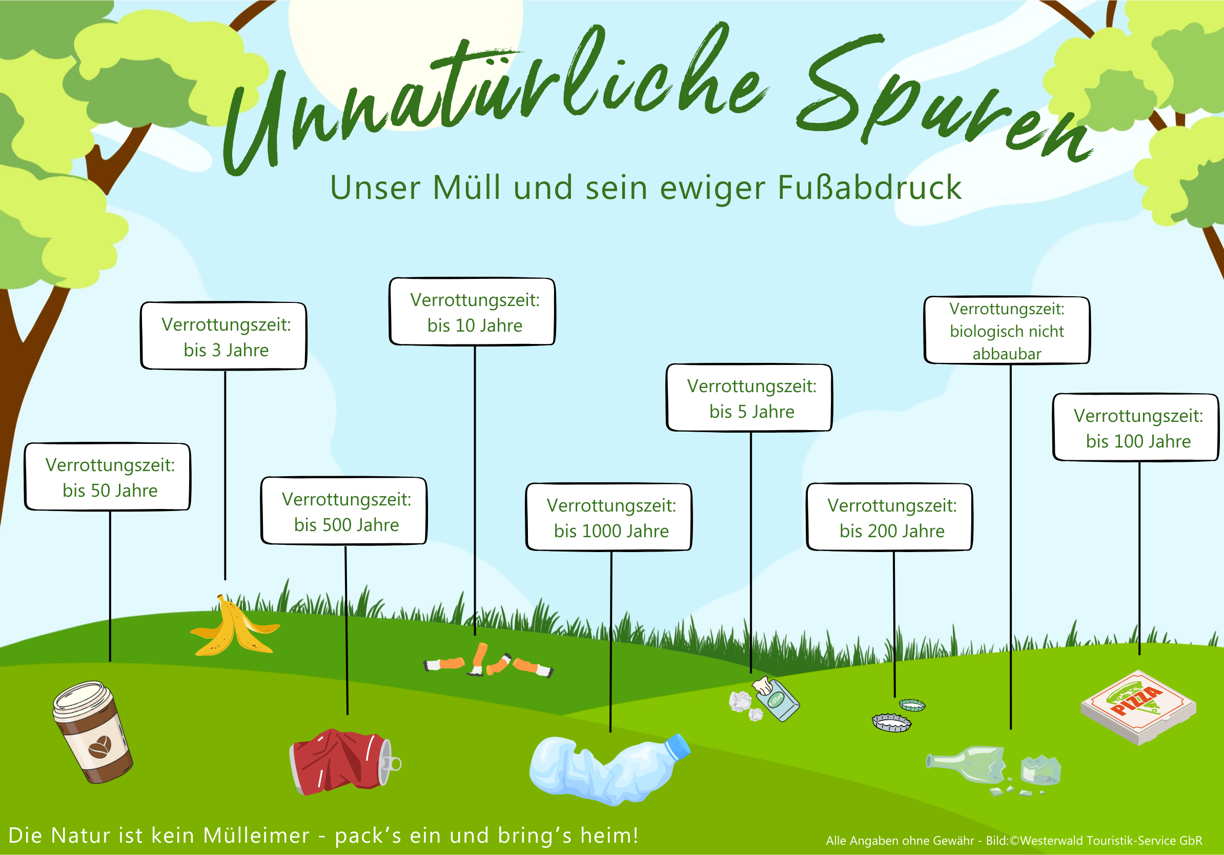 Das Bild trägt den Titel "Unnatürliche Spuren" und zeigt verschiedene Arten von Müll mit ihren Verrottungszeiten. Der Text im Bild lautet:  Unnatürliche Spuren Unser Müll und sein ewiger Fußabdruck Verrottungszeit: bis 3 Jahre Verrottungszeit: bis 50 Jahre Verrottungszeit: bis 10 Jahre Verrottungszeit: bis 500 Jahre Verrottungszeit: bis 1000 Jahre Verrottungszeit: biologisch nicht abbaubar Verrottungszeit: bis 5 Jahre Verrottungszeit: bis 200 Jahre Verrottungszeit: bis 100 Jahre Die Natur ist kein Mülleimer - pack's ein und bring's heim!  Alle Angaben ohne Gewähr - Bild ©Westerwald Touristik-Service GmbH